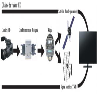 al aoula passe à la technologie HD